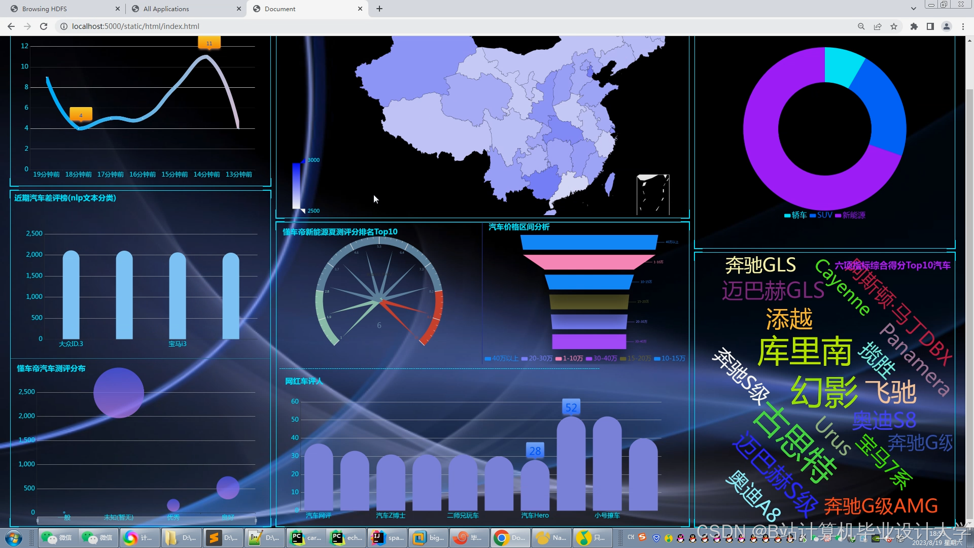 计算机毕业设计hadoop+spark+hive新能源汽车推荐系统 汽车数据分析可视化大屏 新能源汽车推荐系统 汽车爬虫 汽车大数据 机器学习