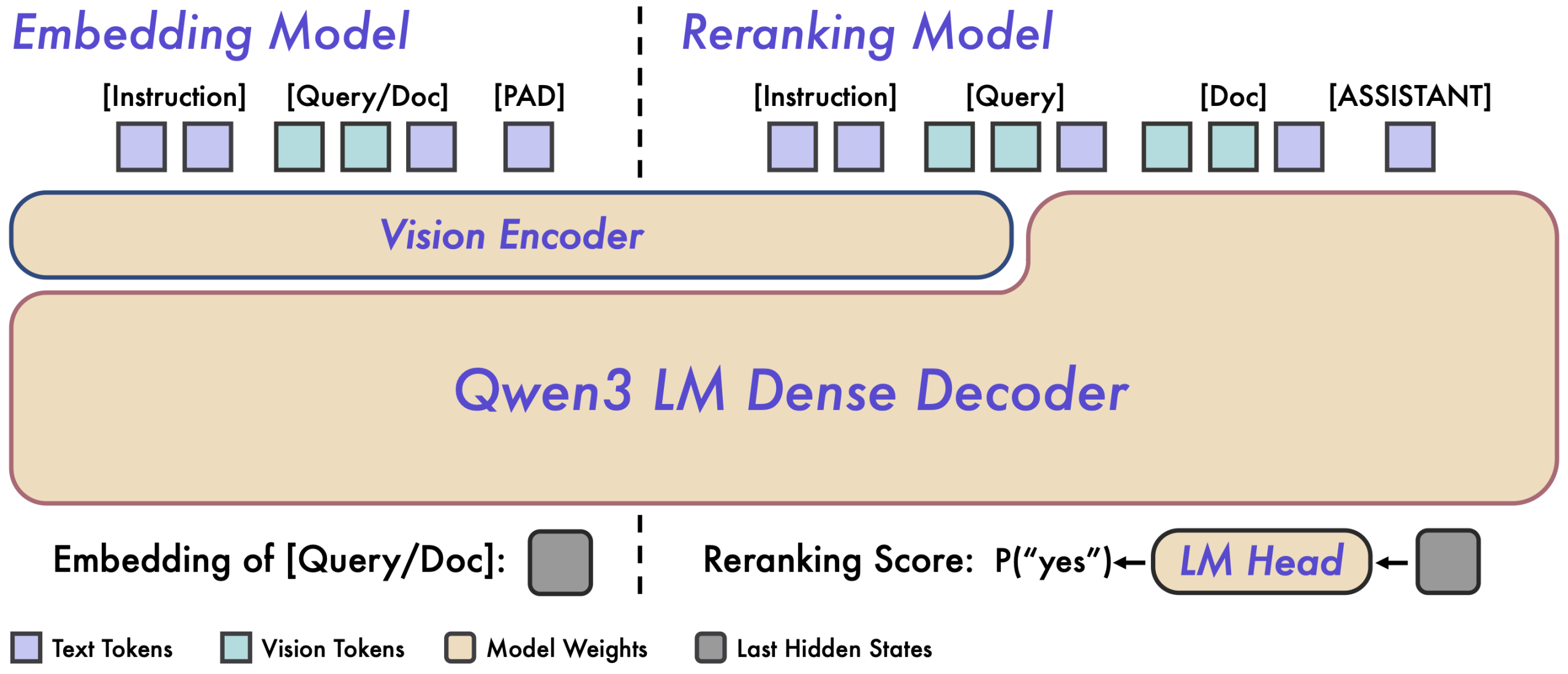多模态检索新突破！Qwen3-VL-Embedding/Reranker AI 真正“看懂“你在搜什么，从图片到视频全拿下！