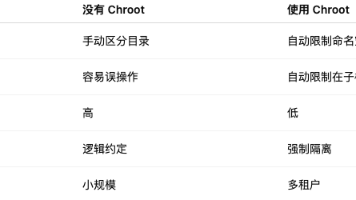 Zookeeper 3.2.0 之后最被低估的特性：Chroot 命名空间隔离