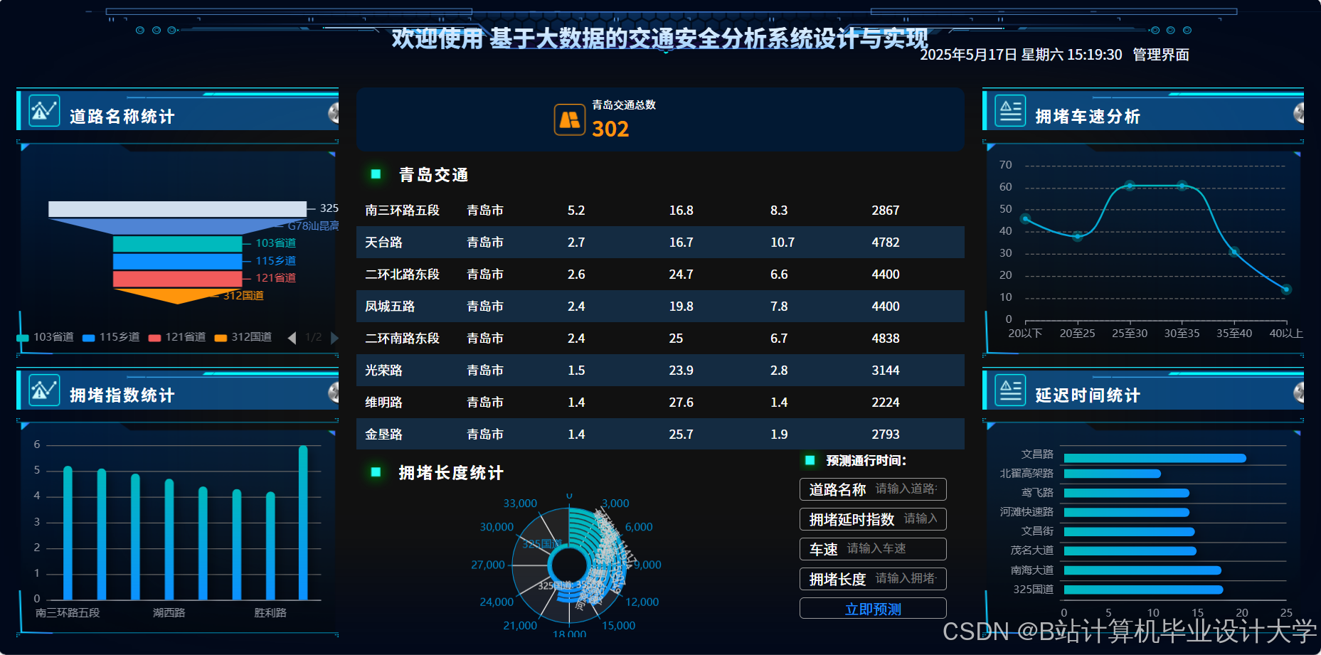 计算机毕业设计hadoop+spark+hive交通拥堵预测 交通流量预测 智慧城市交通大数据 交通客流量分析(源码+LW文档+PPT+讲解视频)