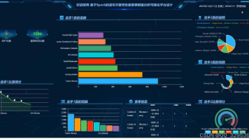 基于Spark的温布尔登特色赛赛事数据分析可视化平台设计与实现（源代码+文档+PPT+调试+讲解）