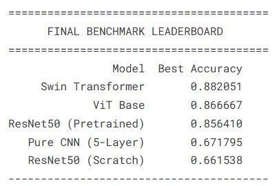深度学习实战-基于CNN与Transformer的人工智能艺术VS人类艺术识别模型