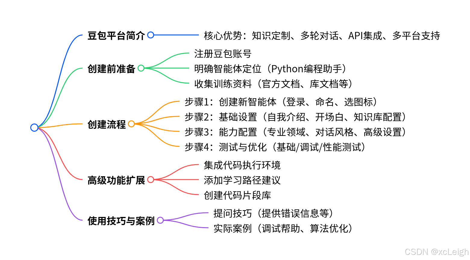 手把手教你用豆包打造专属 Python 智能管家，轻松解决编程难题