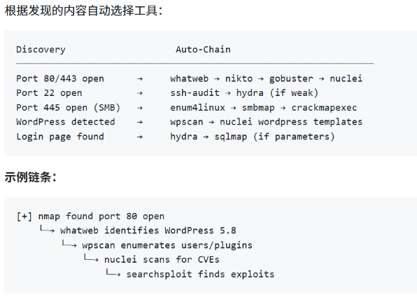 Kali GPT - 人工智能渗透测试助手Linux部署
