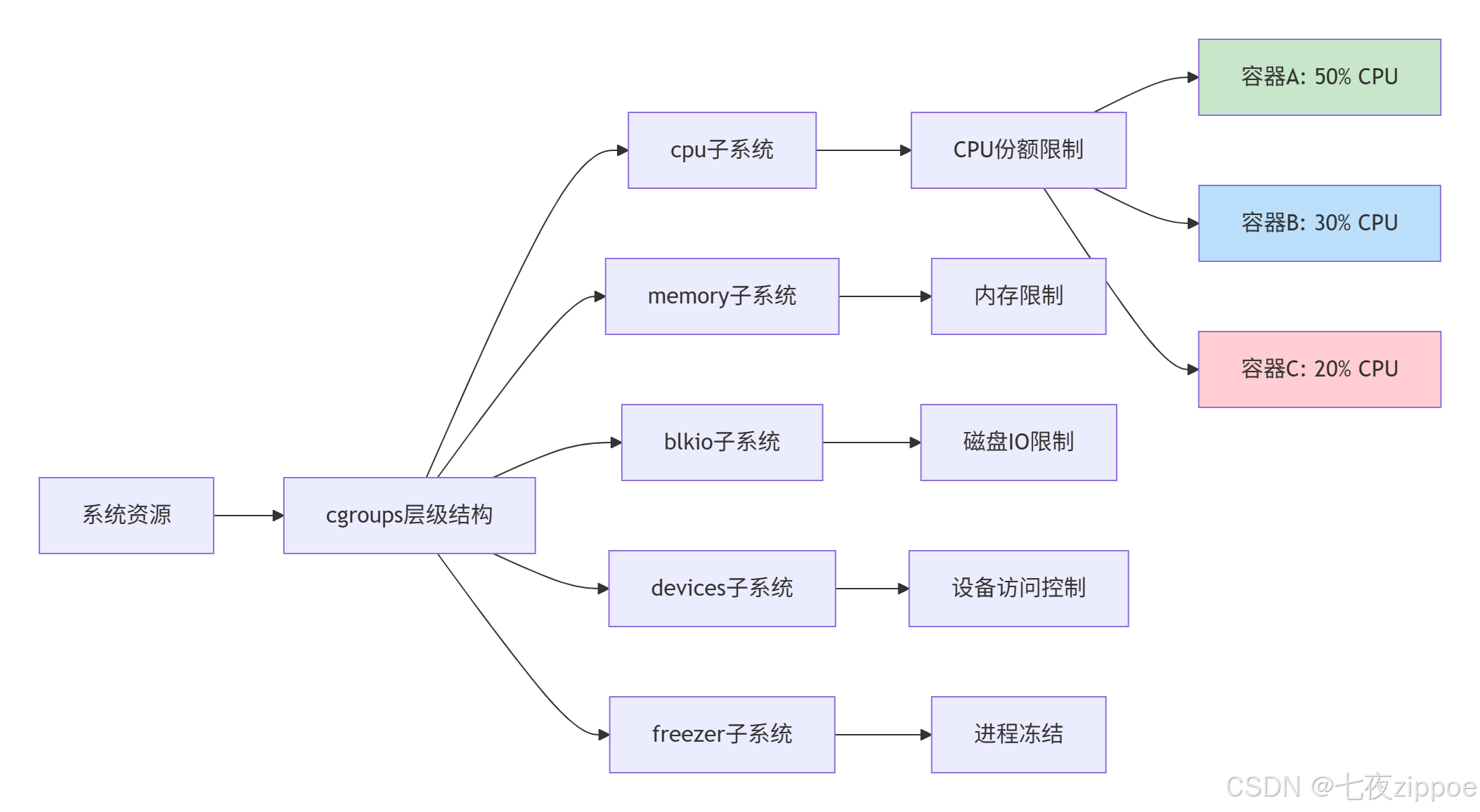 Docker容器化实战:核心概念、镜像制作与多阶段构建全解析
