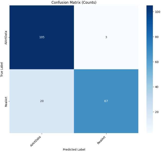 深度学习实战-基于CNN与Transformer的人工智能艺术VS人类艺术识别模型