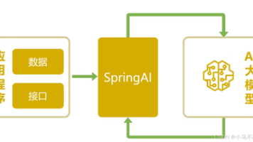 Spring AI ：Java 生态原生 AI 框架入门指南