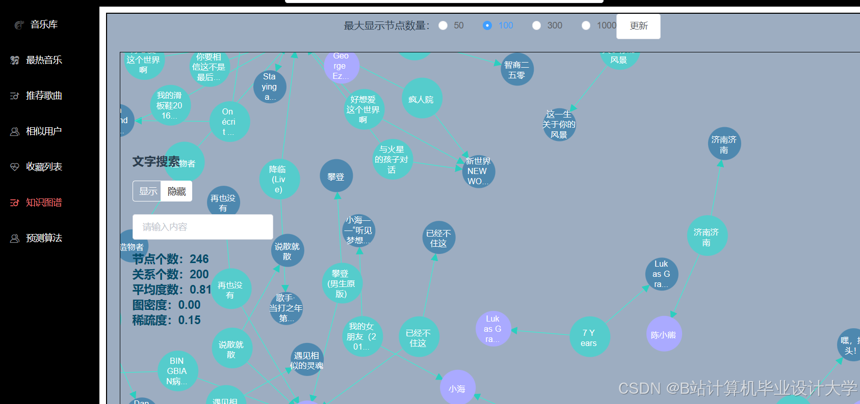 计算机毕业设计hadoop+spark+hive音乐推荐系统 大数据毕业设计(源码+LW文档+PPT+讲解)