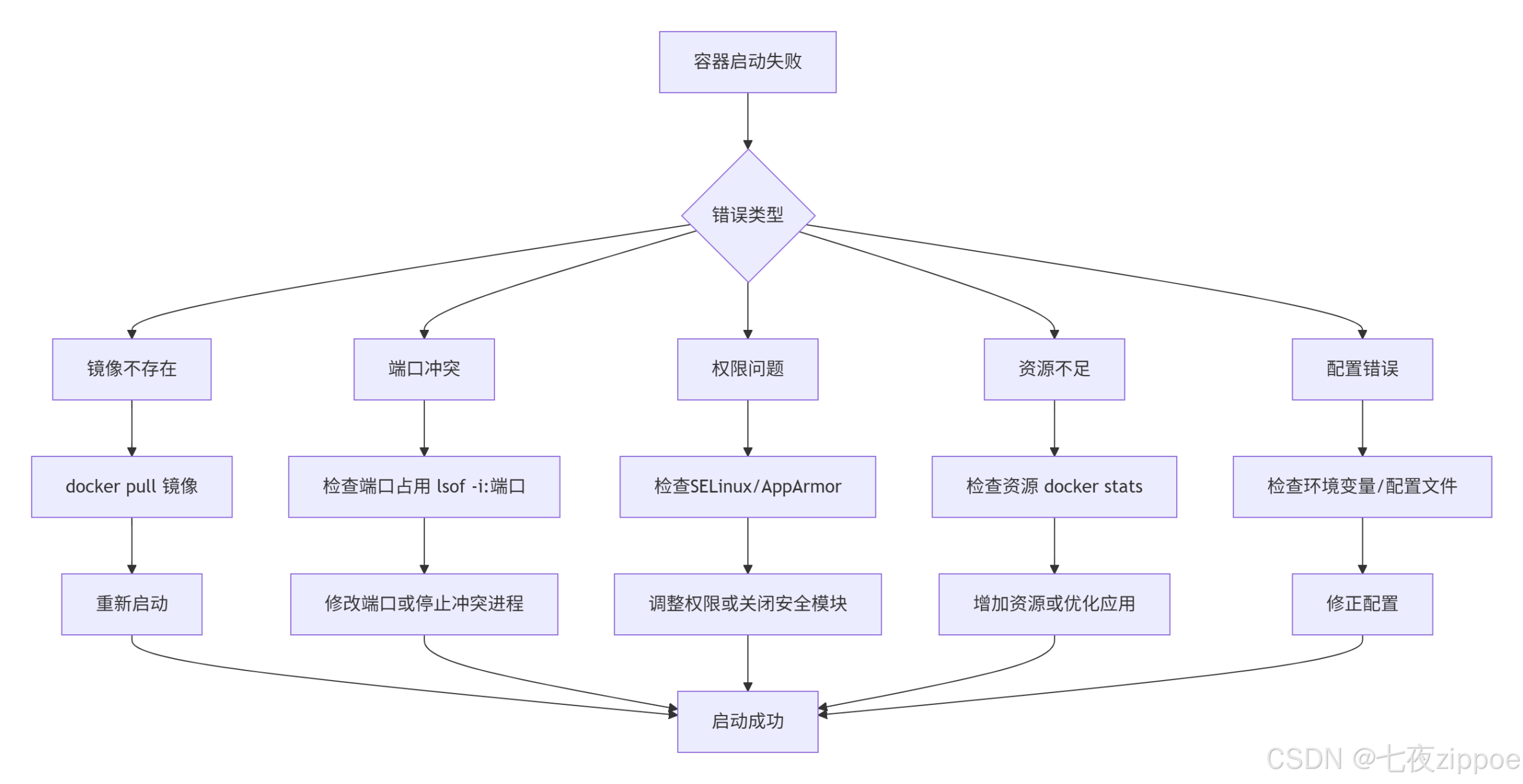 Docker容器化实战:核心概念、镜像制作与多阶段构建全解析