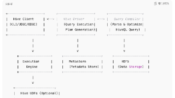 从零到精通 Hadoop 的系统学习文档