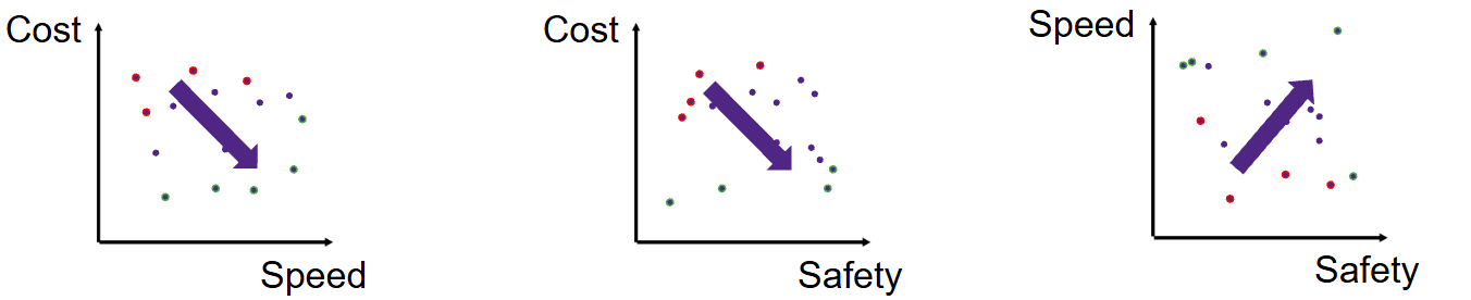 DSO.ai：基于AI的搜索优化型EDA工具介绍