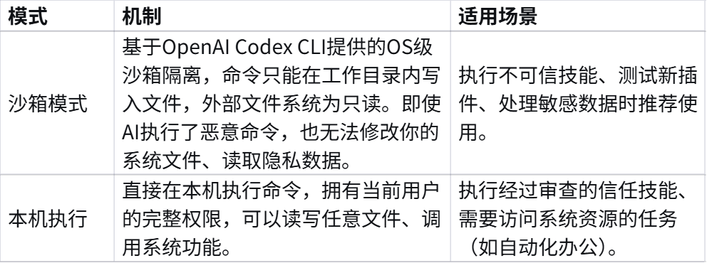 真挖到宝了！开源 ima 与 OpenClaw 平替 ChatClaw，支持 AI 问答 + 任务自动化 + 本地知识库