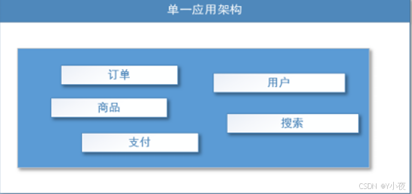 【Dubbo+Zookeeper】——SpringBoot+Dubbo+Zookeeper知识整合