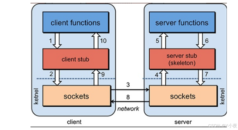 【Dubbo+Zookeeper】——SpringBoot+Dubbo+Zookeeper知识整合