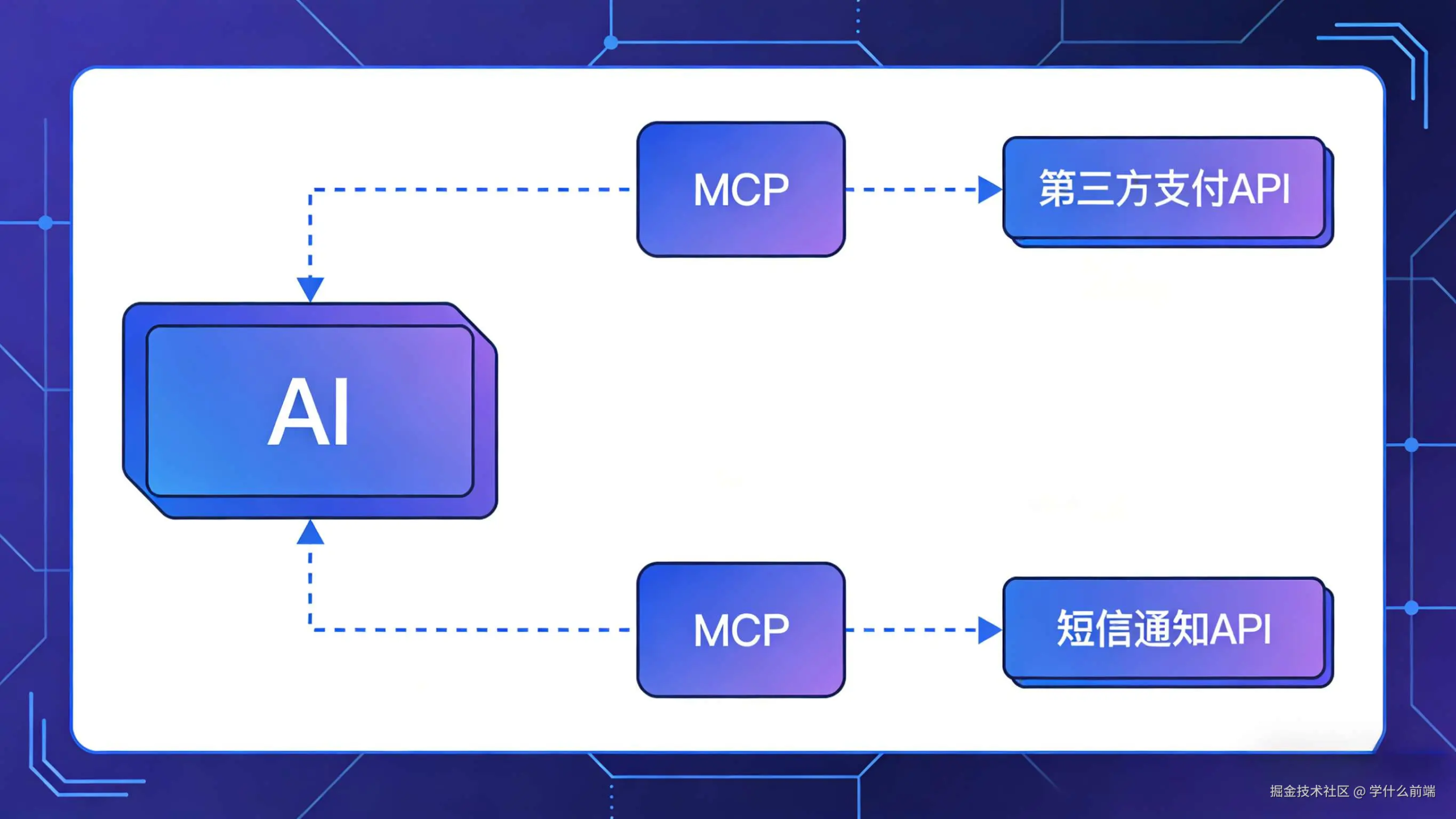 AI Skills：前端新的效率神器！