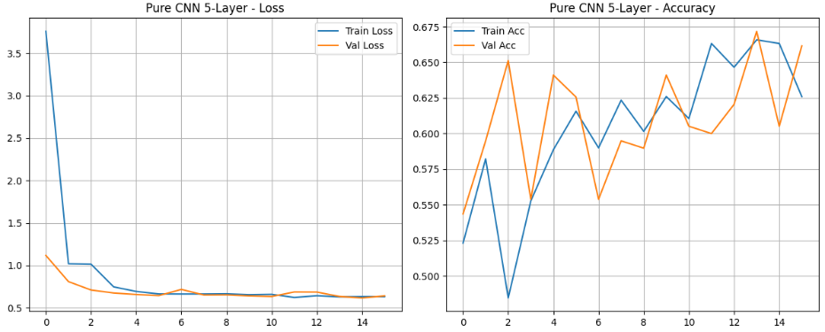 深度学习实战-基于CNN与Transformer的人工智能艺术VS人类艺术识别模型