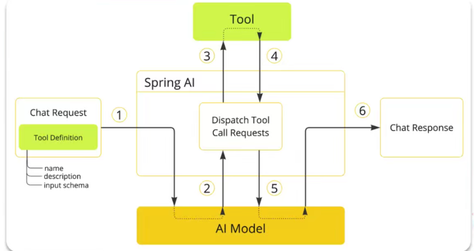 【全网最详细！十万字解析】SpringAI+Deepseek大模型应用开发实战笔记-上半（进阶+详细+完整代码）