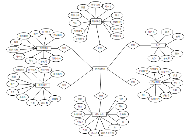 【C#图书借阅系统】（免费领源码+演示录像）|可做计算机毕设Java、Python、PHP、小程序APP、C#、爬虫大数据、单片机、文案