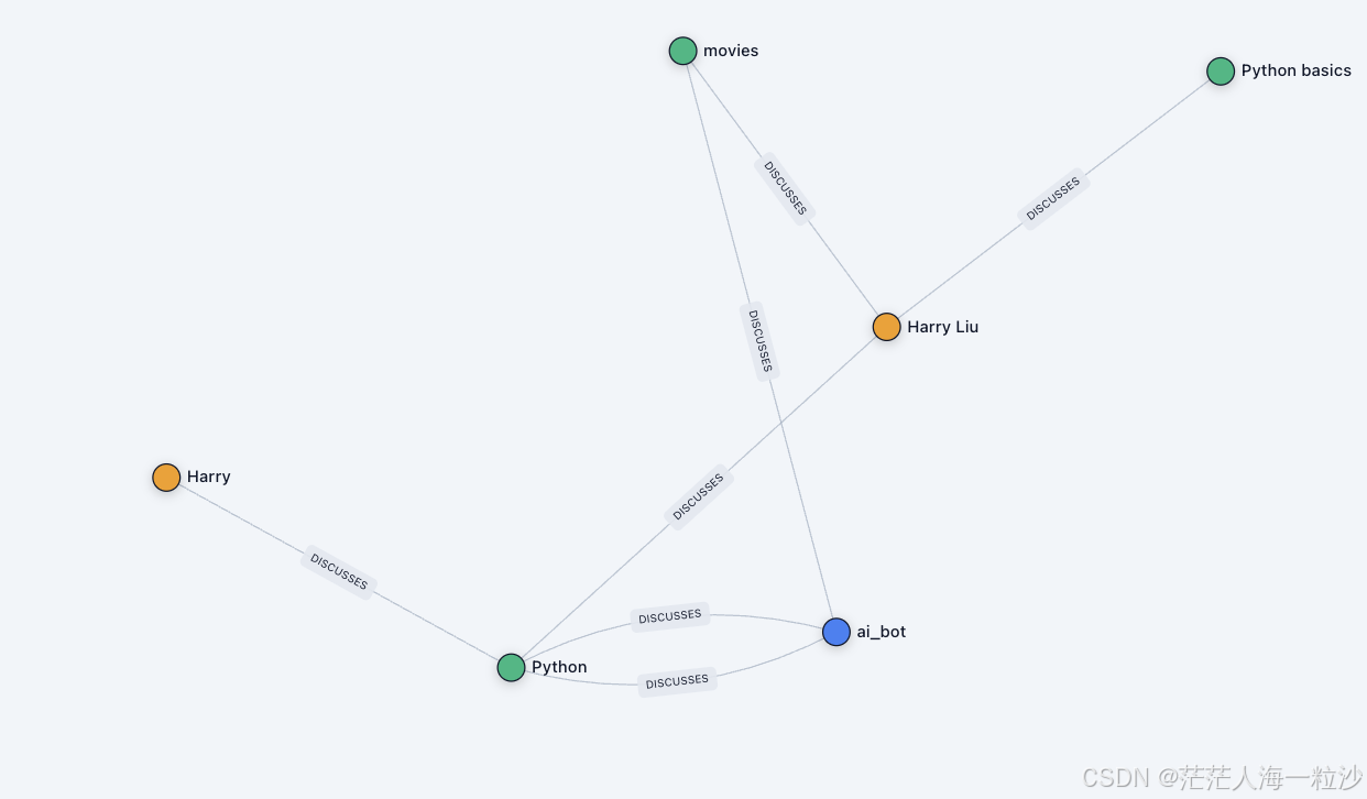给 AI 装上长期记忆：Zep Cloud 初探与上手教程