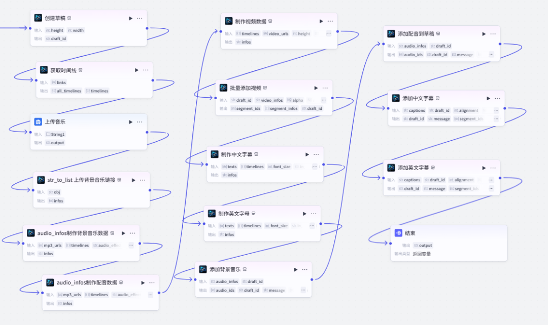 扣子（coze）实战：用扣子做儿童英语绘本，孩子追着读，开口超流利