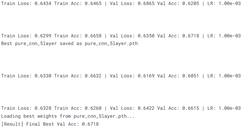 深度学习实战-基于CNN与Transformer的人工智能艺术VS人类艺术识别模型