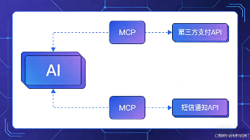 AI Skills：前端新的效率神器