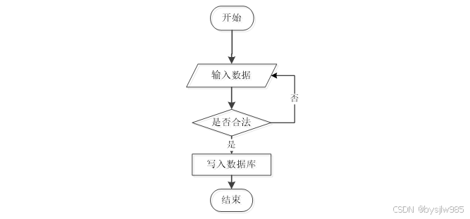 （赠源码）学生选课系统76884-（ java、PHP、python、C#、小程序、机器学习、大数据、深度学习、爬虫，大屏可视化、文案全套、毕设定制/成品等）