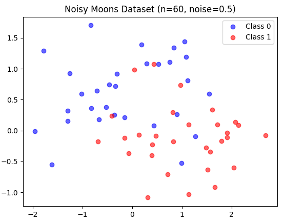 【AI深究】K-近邻算法（KNN）详细全流程详解与案例（附大量Python代码演示）| 回归/分类、原理与算法流程、案例与完整代码演示 |K值选择与模型表现、距离度量的选择与影响、加权KNN、工程建议