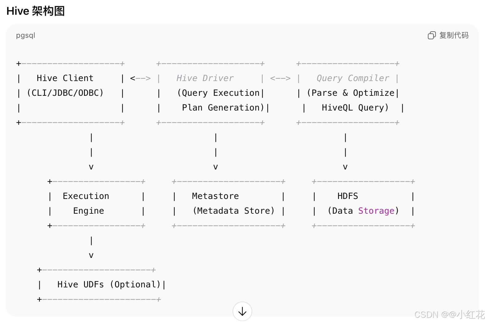 从零到精通 Hadoop 的系统学习文档