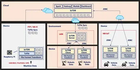 2026时序数据库选型全指南:大数据场景下的国产最优解,IoTDB实力领跑