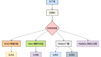 RabbitMQ和RocketMQ，哪个更好？