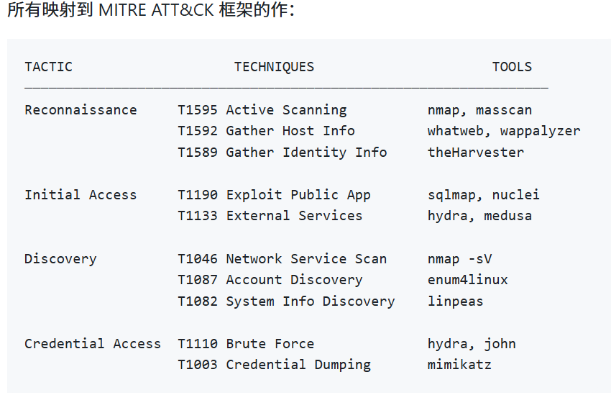 Kali GPT - 人工智能渗透测试助手Linux部署
