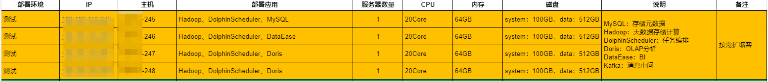 Rocky Linux 9.4部署Hadoop 3.4.2 高可用集群