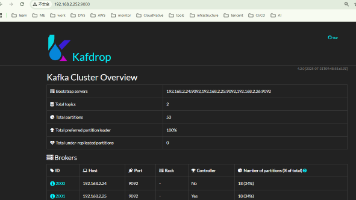 无zookeeper Kafka 4.1.0 Raft 集群搭建