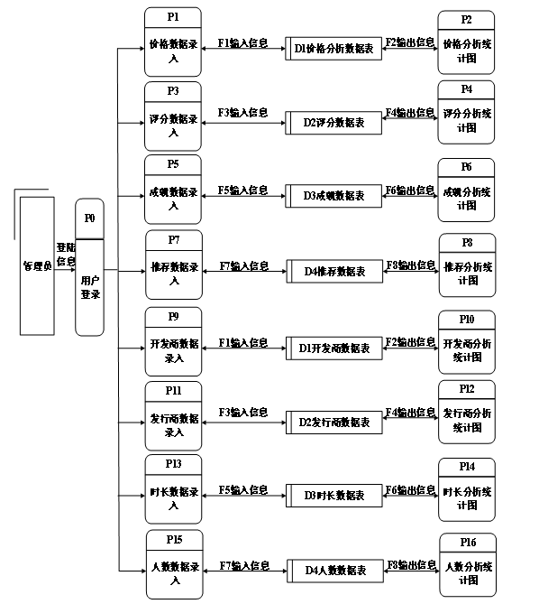 基于Hadoop的游戏数据分析系统—免费毕设源码分享63632