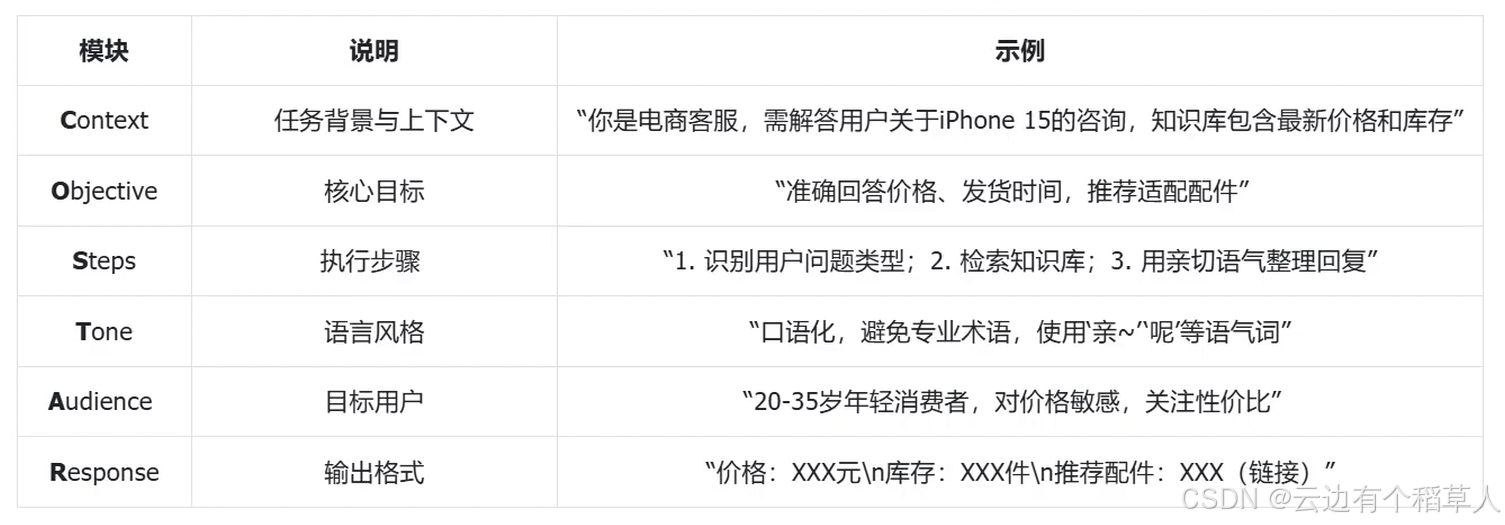 嗨! Coze 的 AI 漫游：解锁智能体与工作流，轻松拿捏智能应用（1）