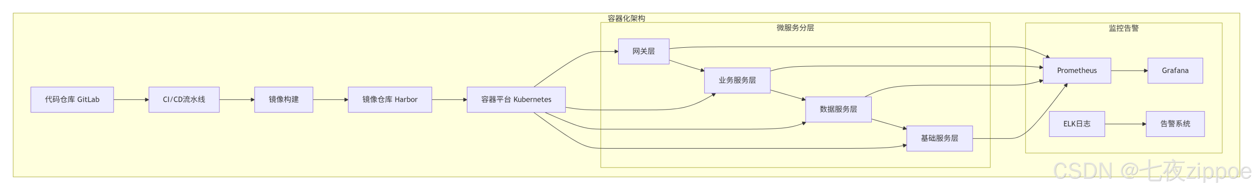 Docker容器化实战:核心概念、镜像制作与多阶段构建全解析
