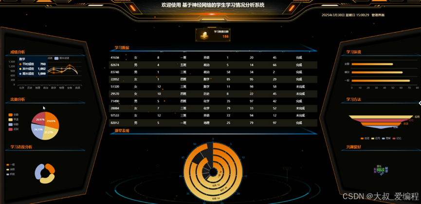 基于神经网络的学生学习情况分析系统-hadoop+django