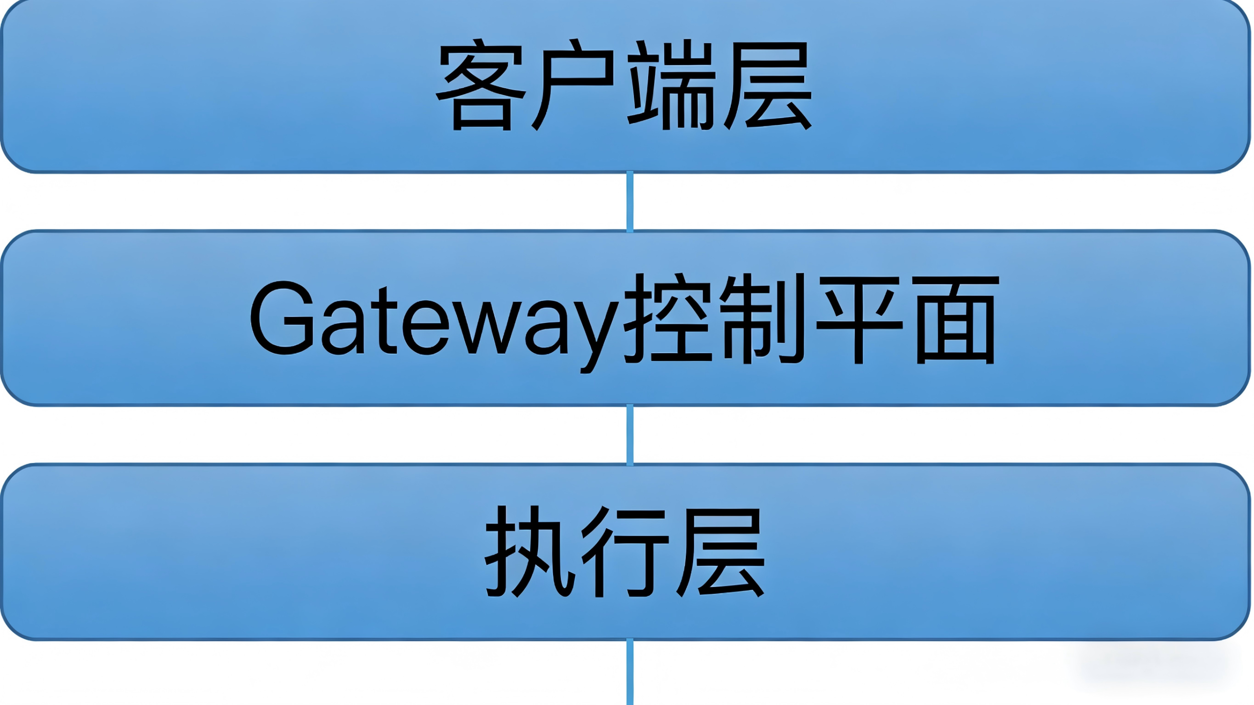 OpenClaw（龙虾）开源AI智能体科普解析：核心原理、功能特性与本地部署教程