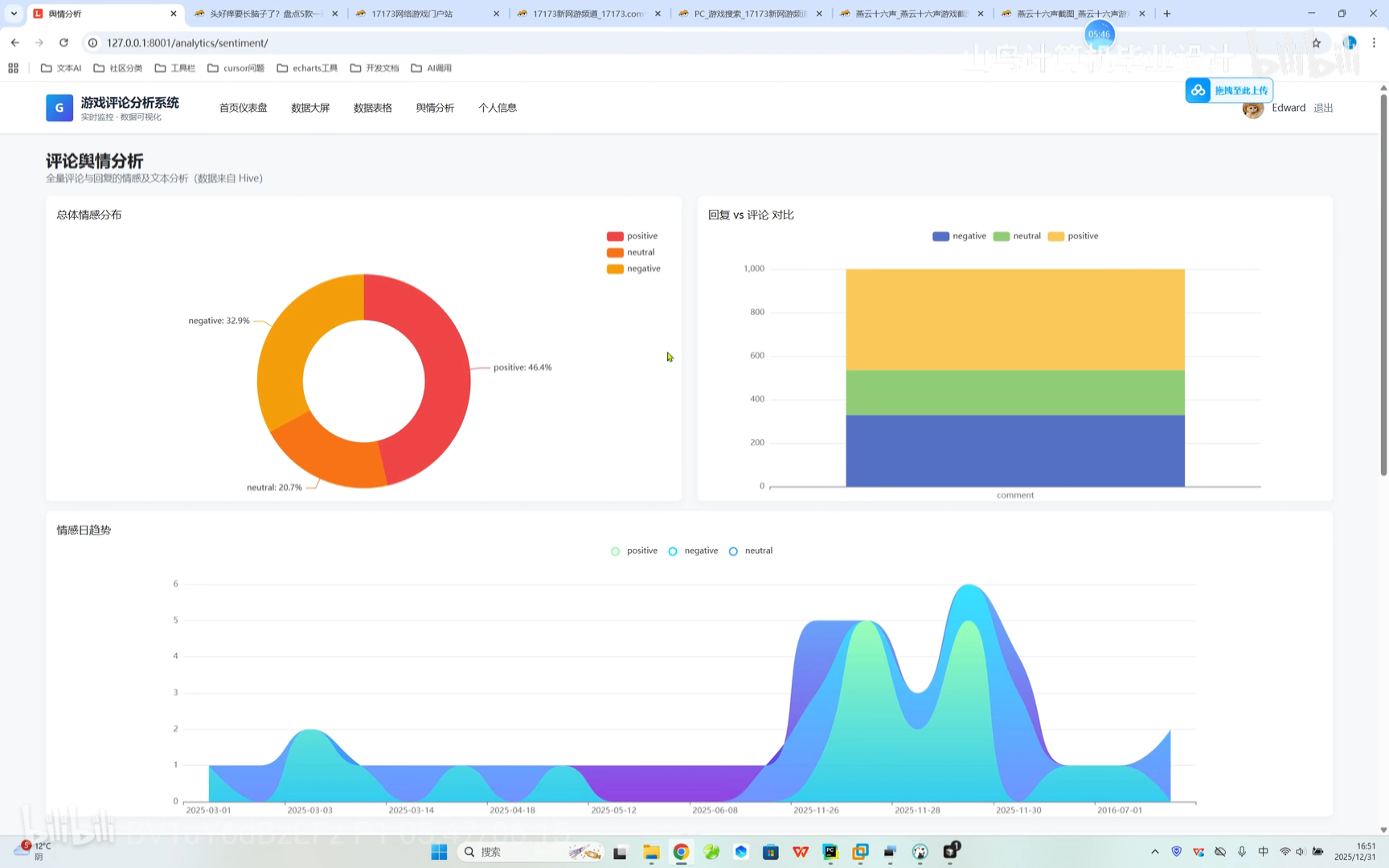 【Spark+Hadoop】基于spark+hadoop游戏评论数据分析可视化大屏（完整系统源码+数据库+开发笔记+详细部署教程+虚拟机分布式启动教程）✅