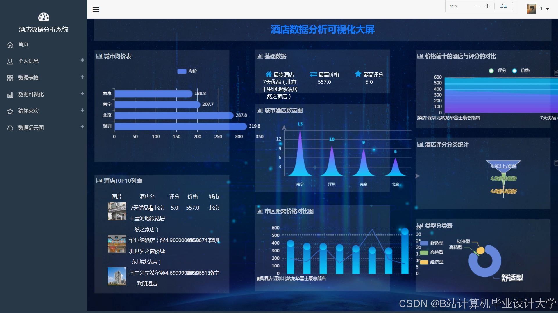 计算机毕业设计hadoop+spark+kafka+hive民宿推荐系统 hive民宿可视化 民宿爬虫 大数据毕业设计(源码+LW文档+PPT+讲解)