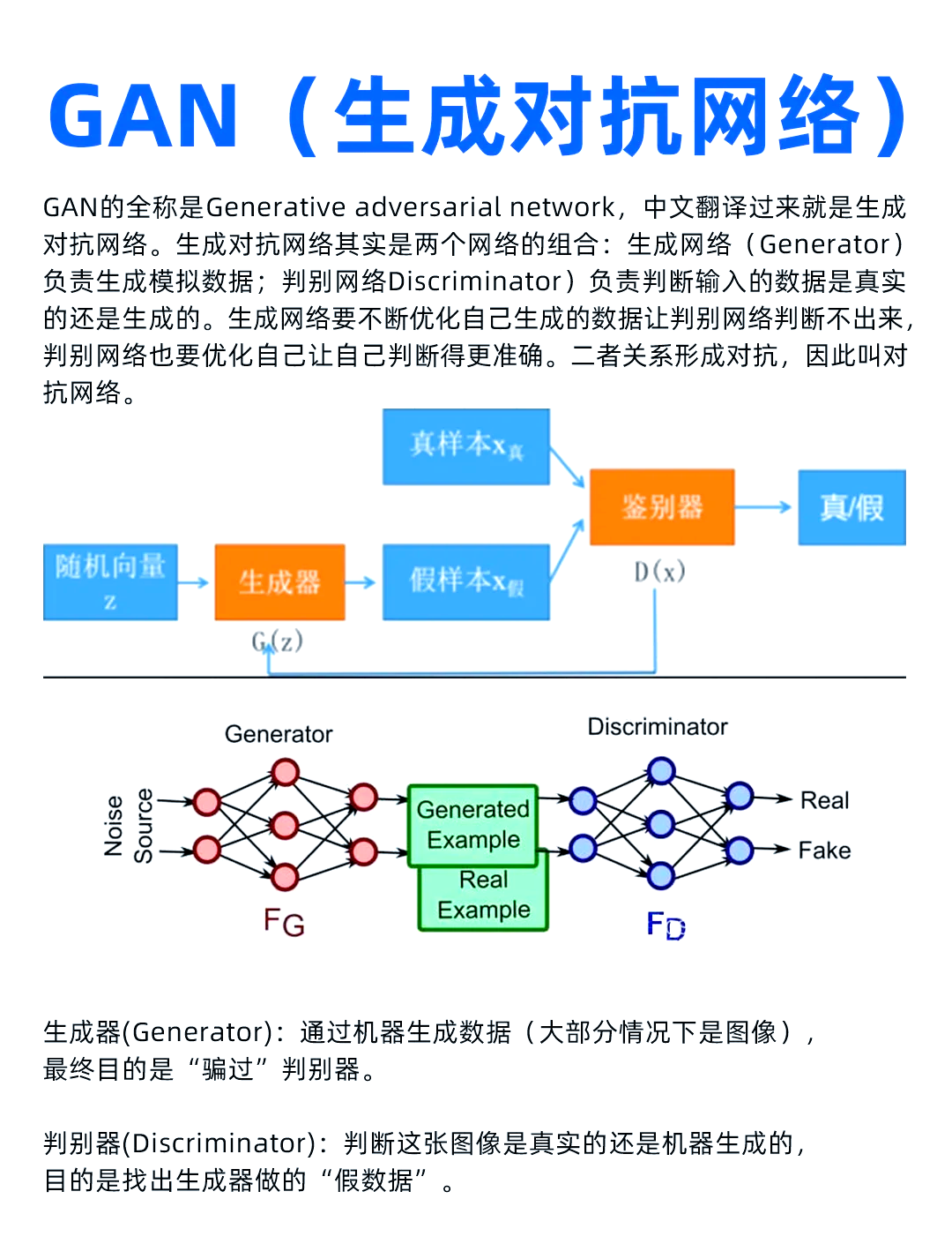 第二章-AIGC入门-小白也能看懂的AI图像生成指南：从原理到实战（5/36）