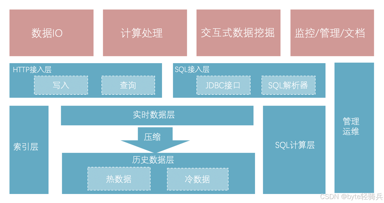 2026时序数据库选型全指南:大数据场景下的国产最优解,IoTDB实力领跑