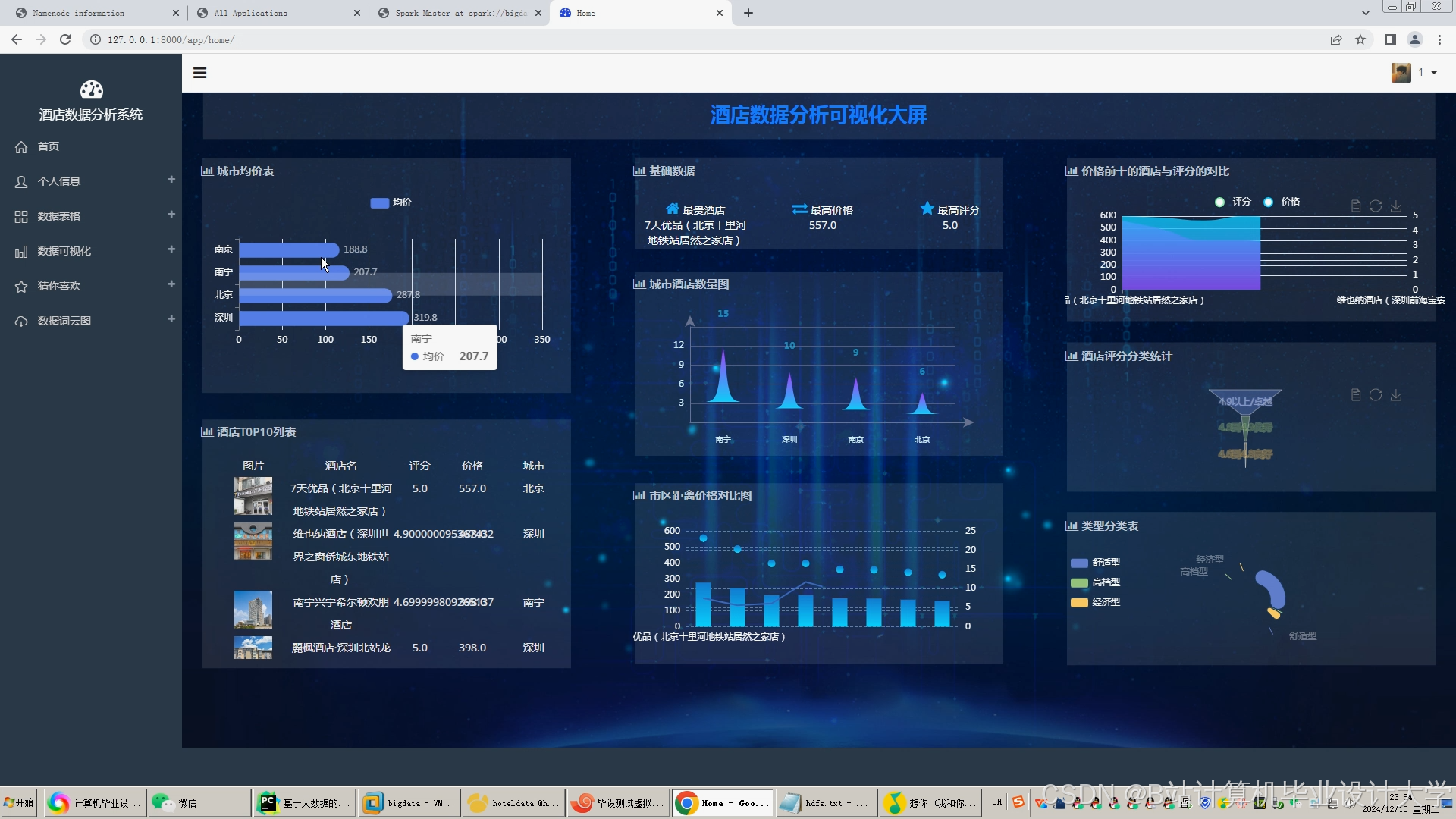 计算机毕业设计Hadoop+Spark民宿推荐系统 民宿可视化 大数据毕业设计(源码+LW文档+PPT+详细讲解)