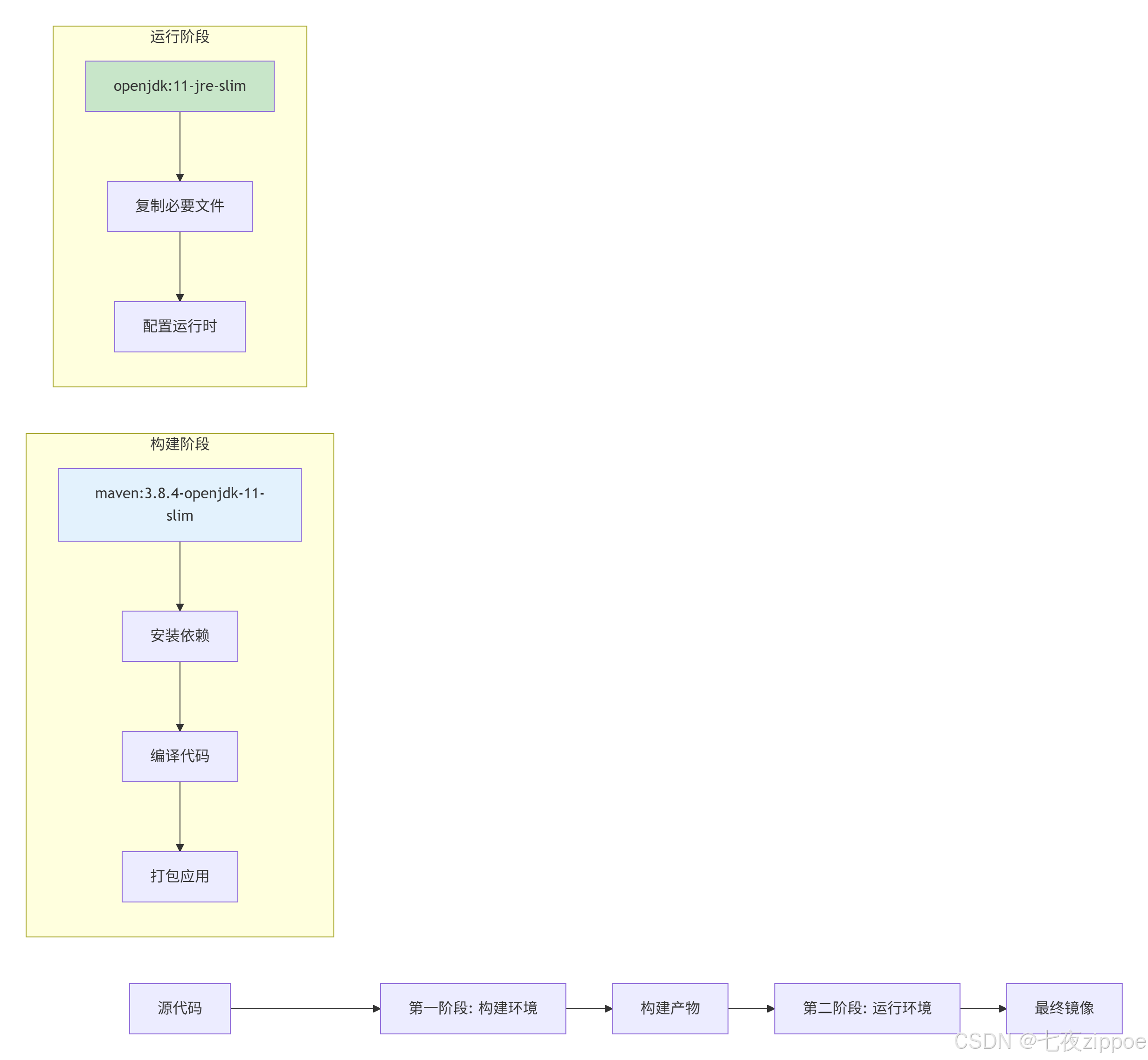 Docker容器化实战:核心概念、镜像制作与多阶段构建全解析