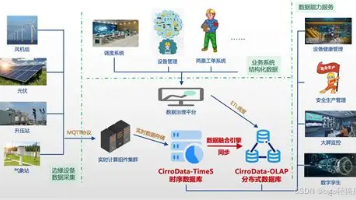 2026时序数据库选型全指南：大数据场景下的国产最优解，IoTDB实力领跑