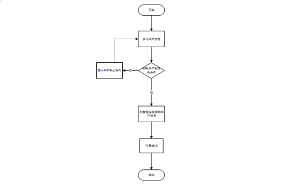 【C#图书借阅系统】（免费领源码+演示录像）|可做计算机毕设Java、Python、PHP、小程序APP、C#、爬虫大数据、单片机、文案