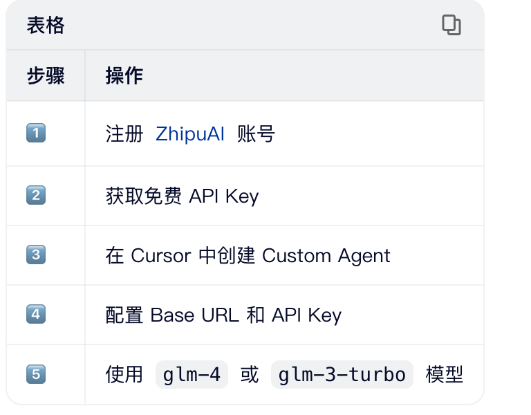 task：全网最牛的AI 白嫖教程，用 trae “套娃”安装Claude code