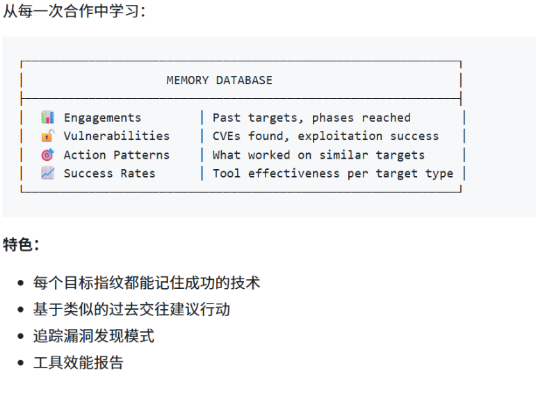 Kali GPT - 人工智能渗透测试助手Linux部署