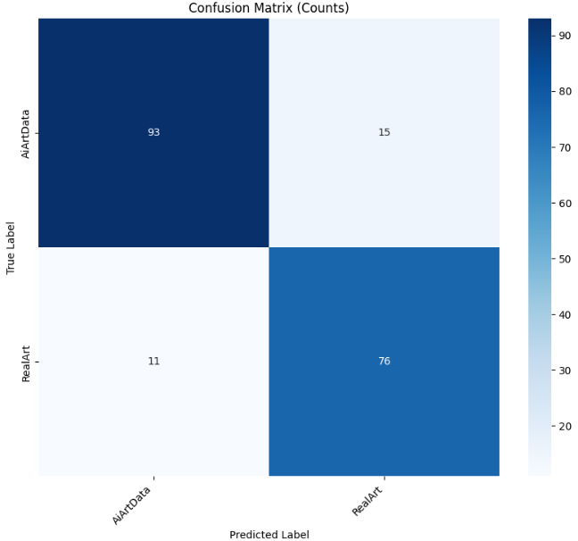 深度学习实战-基于CNN与Transformer的人工智能艺术VS人类艺术识别模型